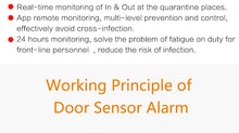 Load image into Gallery viewer, Door Sensor Open Close Detector with Smartlife APP Notification