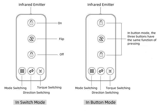 Lights Switch Controller
