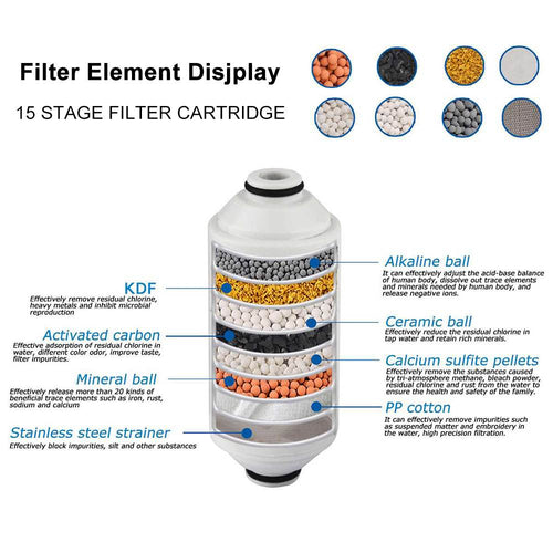 15 Level Bathroom Shower Filter Bathing Water Filter Purifier Water Treatment Health Softener Chlorine Removal Water Purifier - OZN Shopping