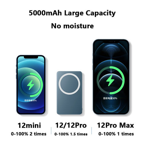 Portable Magnetic Power Bank Fast Charging Powerbank - OZN Shopping