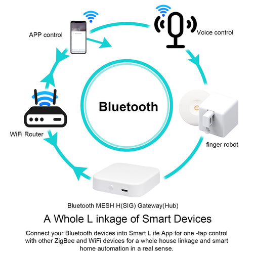 Switch Robot   App Control Light On Off Smart  Switch Bot