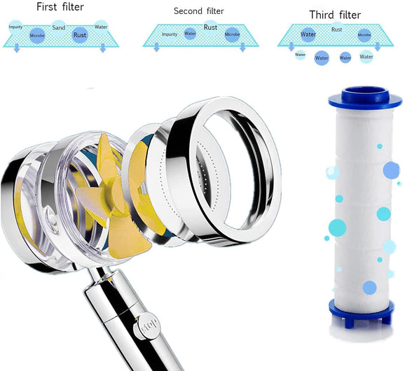 Turbocharged Shower Head Filter - Rainfall Shower Head Water Saving High Pressure Shower Head Bathroom - OZN Shopping